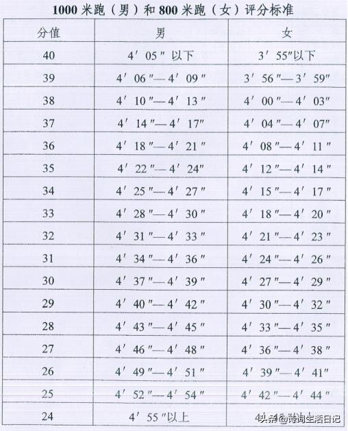 今日特码科普！2009年中考体育,百科词条爱好_2024最快更新