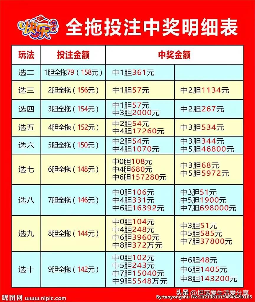 今日特码科普！快乐八开奖什么号,百科词条爱好_2024最快更新