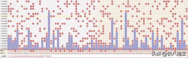 今日特码科普！快乐八开奖 开奖号码,百科词条爱好_2024最快更新
