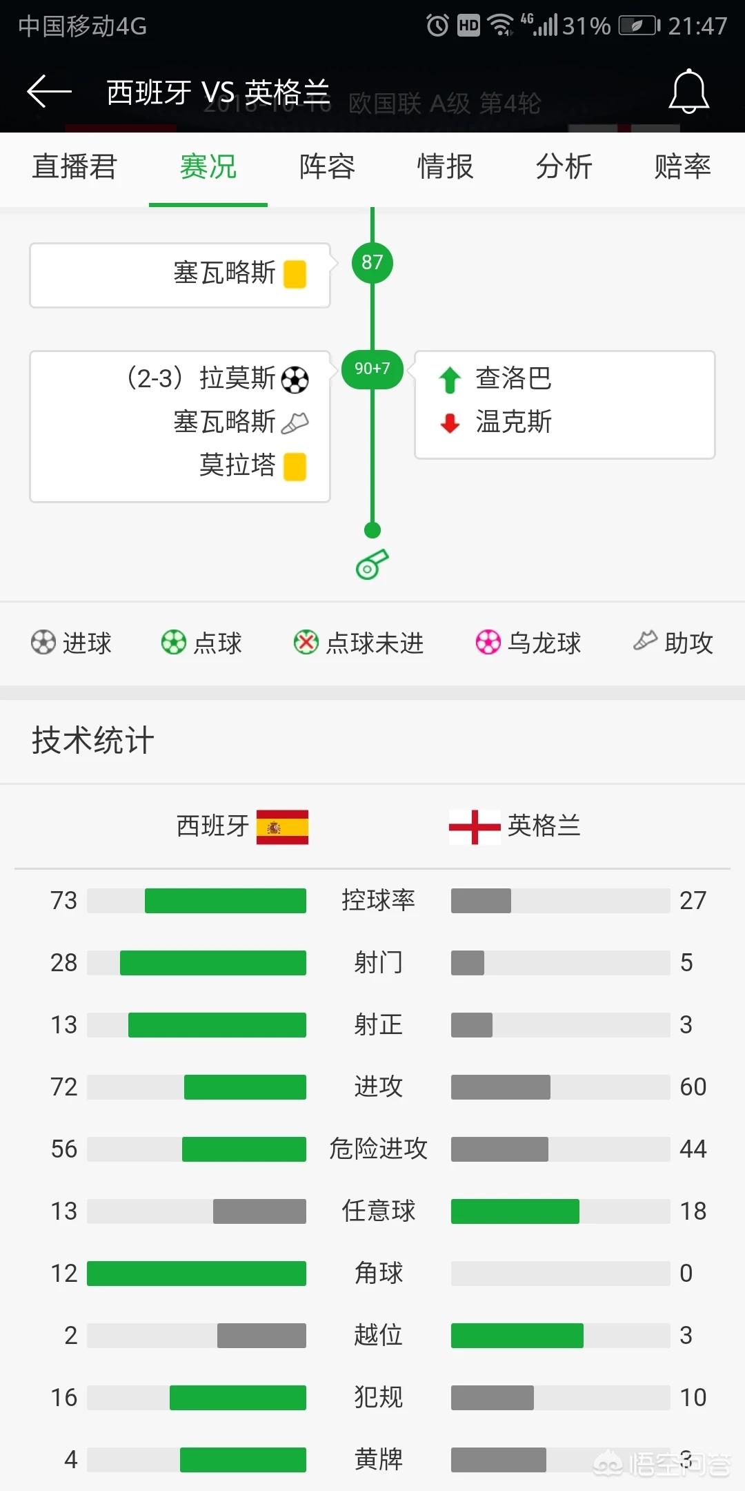 今日特码科普！西班牙绝杀英格兰,百科词条爱好_2024最快更新