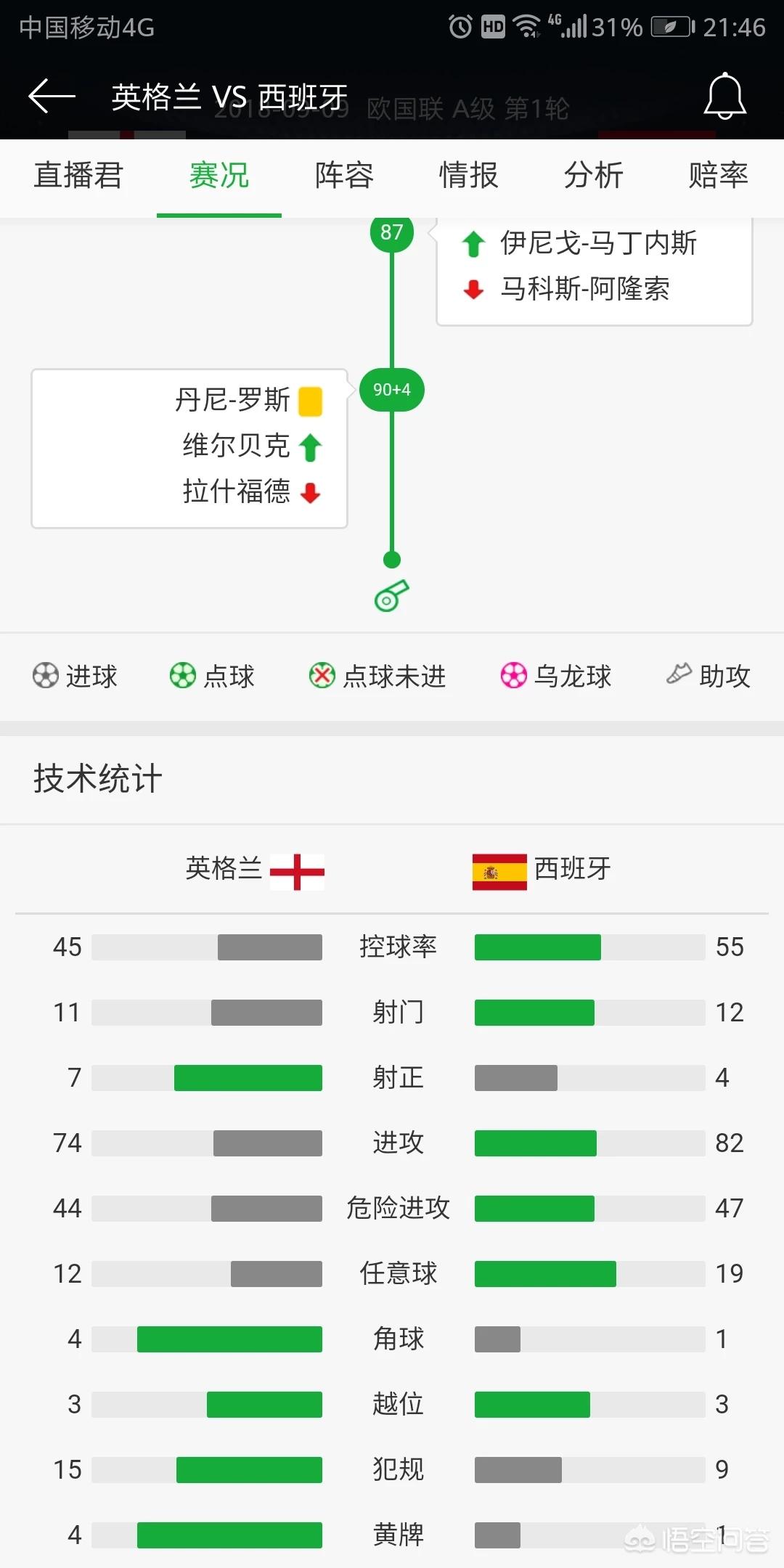 今日特码科普！西班牙绝杀英格兰,百科词条爱好_2024最快更新