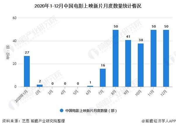 今日特码科普！2021电影票房排行榜前十名,百科词条爱好_2024最快更新