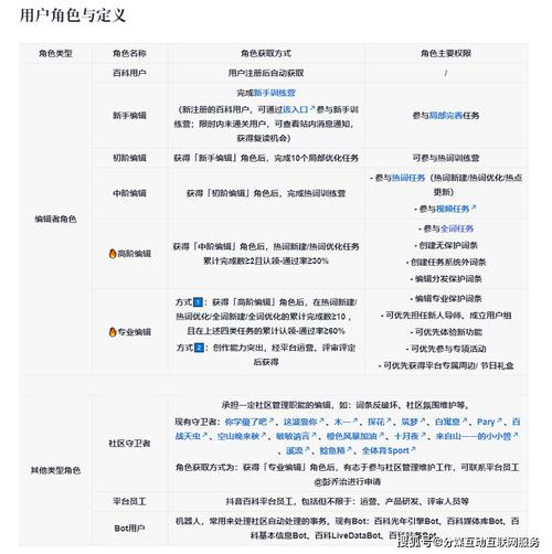 今日特码科普！新澳门精准资料期期精准九肖十八码,百科词条爱好_2024最快更新