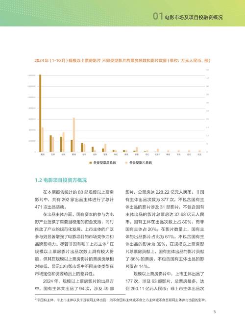 今日特码科普！电影单日票房排行榜,百科词条爱好_2024最快更新