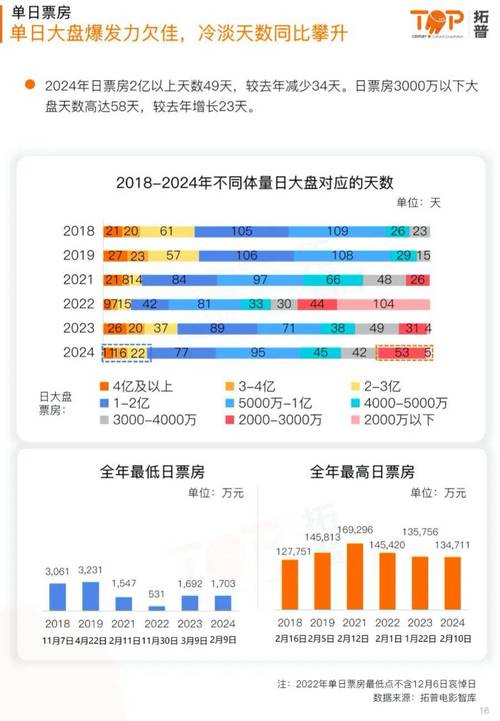 今日特码科普！电影累计票房排行榜,百科词条爱好_2024最快更新