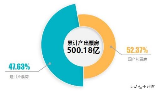 今日特码科普！电影累计票房排行榜,百科词条爱好_2024最快更新